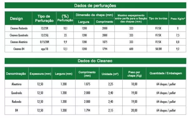 Chapa Cleaneo